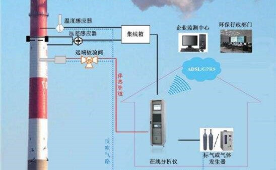 voc在線監測報警設備型號以及生產廠家