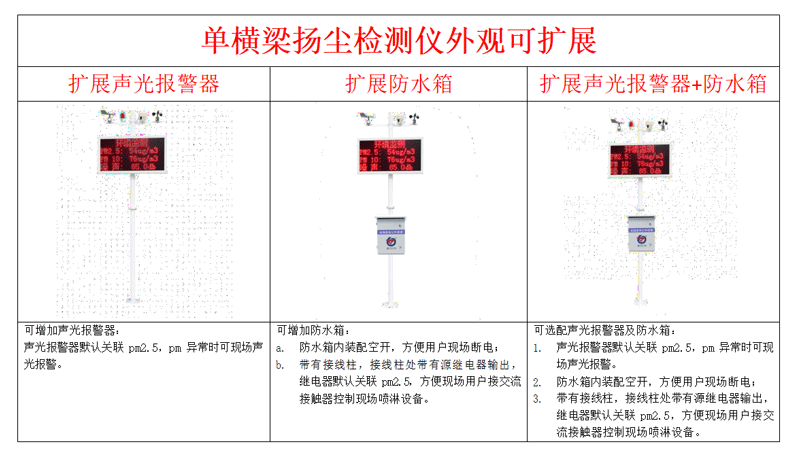 揚塵監測系統