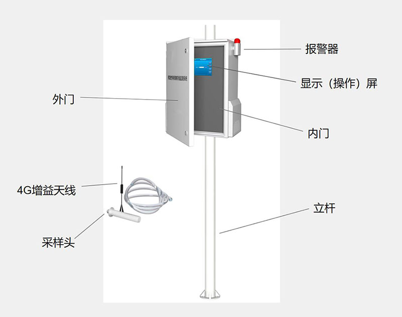 VOC監測儀